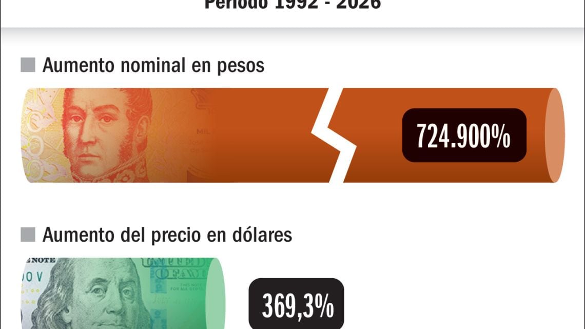Iron Maiden pasó de una entrada de 20 pesos a 145.000 en tres décadas